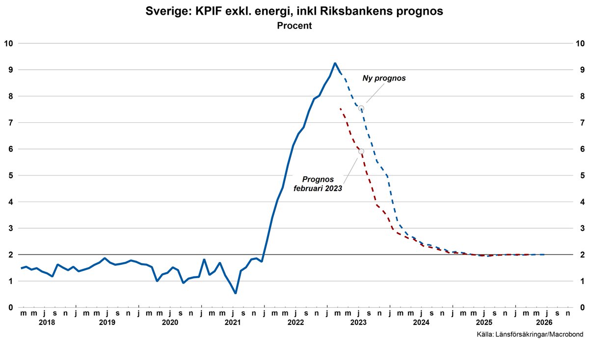 Alexandra Stråberg tweet media