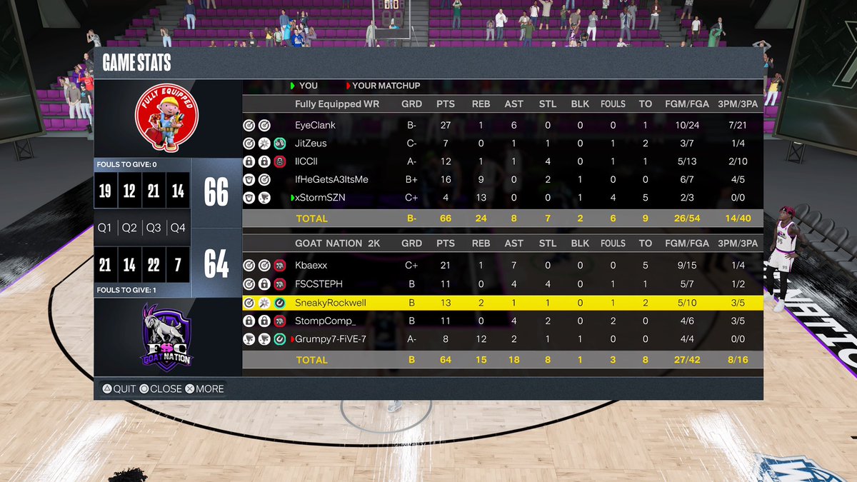 Great games for Fully Equipped as we go 3-0 on the night in <a href="/2KRisingStars/">Rising Stars</a> 

Roster tonight 
Pg: <a href="/ClankEye/">EyeClank</a> 
Hash <a href="/xSHINOBl/">⃟</a> 
Lock: <a href="/lICCll/">€</a> 
Swing: <a href="/SNAX215_/">Snax🍵</a> 
C: <a href="/xStormSZN/">xStormSZN</a>