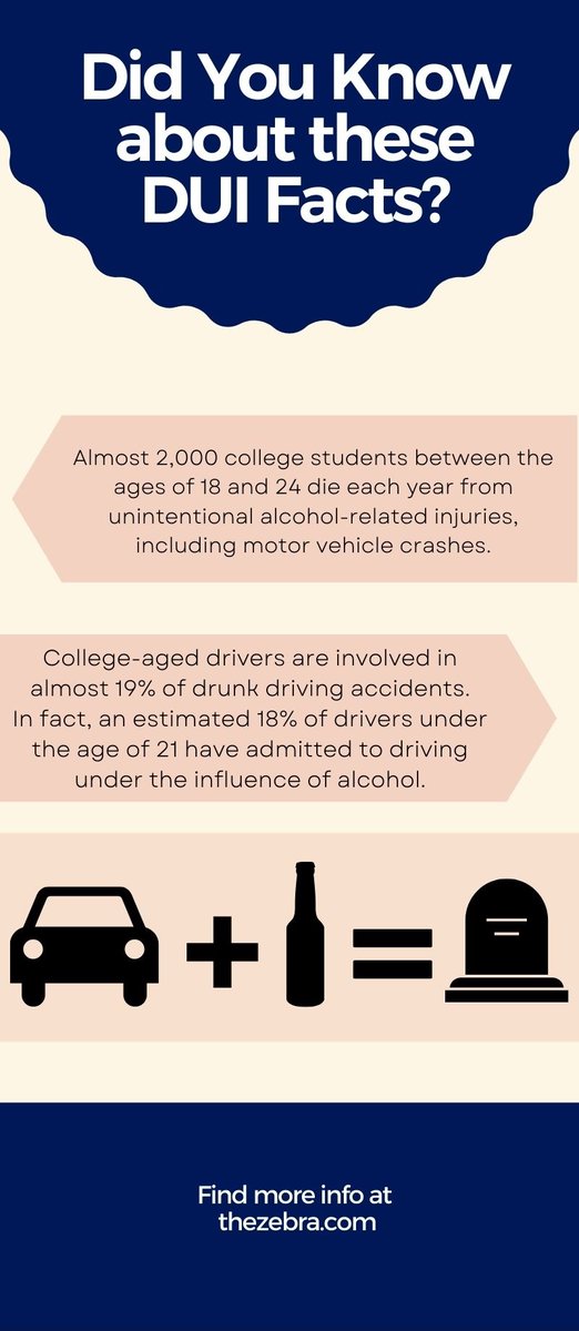 TheDrivetoDrive's tweet photo. Drinking and driving is a behavior that endangers many people's lives every day. A lot of college students glorify drinking and some do not stress the importance of the risks that come with it. 
#collegestudent #drunk #accidents #DrivetoDrive #drinking https://t.co/WklsoKwfQz