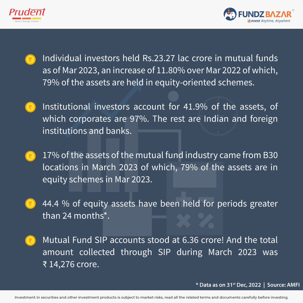 fundzbazar's tweet photo. Mutual Fund Industry Snapshot💹.
#MFindustry #individualinvestor #institutionalinvestor #SIP #Equity #MutualFund #investing #Investment #Finance #fundzBazar https://t.co/oWCSKA3OW2