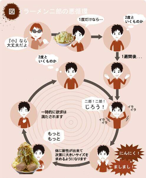Aum_Asahara's tweet photo. おはよう信者達。
ラーメン屋行きたいですね。 https://t.co/SOkY2Gcu1q