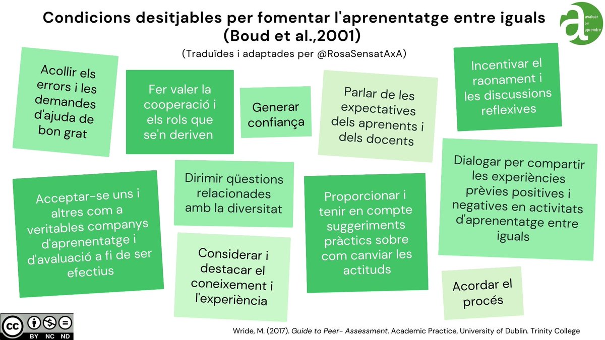 RosaSensatAxA's tweet photo. 🟢Condicions desitjables per fomentar l'aprenentatge entre iguals https://t.co/FCYKKvFMS0