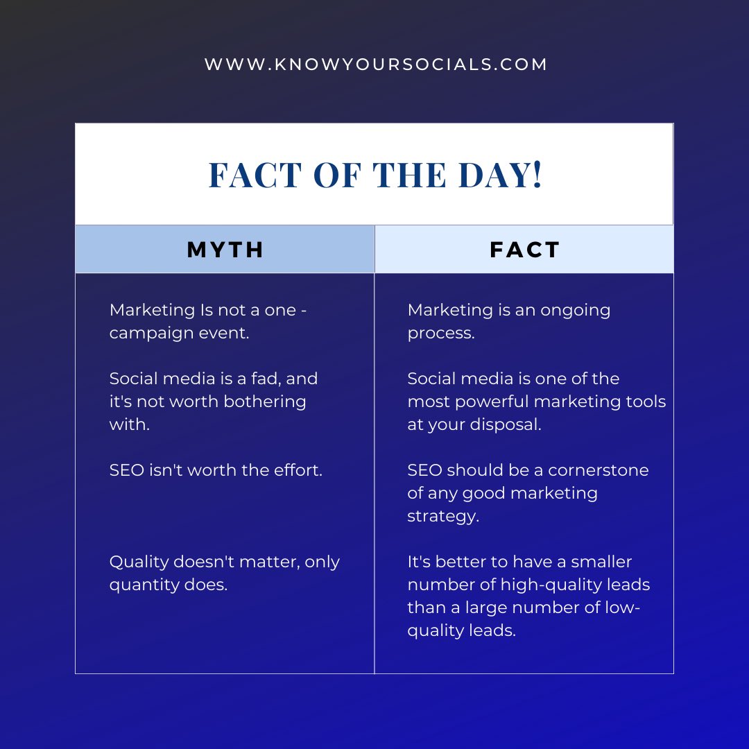 KnowSocials's tweet photo. It can be tough to keep up with the ever-changing landscape of marketing. To help you separate marketing fact from fiction, we've debunked the worst marketing myths, read on for some helpful marketing advice. 

#digitalmarketing #digitalmarketingagency #knowyoursocials💡 https://t.co/30HiZd75Ma