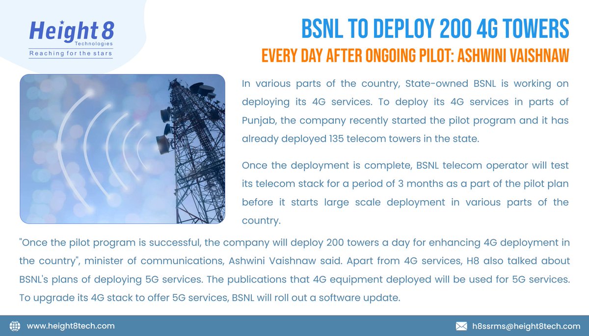 Height8Ltd's tweet photo. BSNL to deploy 200 4G towers every day after ongoing pilot.
Follow us for more such news.
#telecomnews #telecom #telecommunications #latestnews #telecomindustry #india #BSNL #4G #45towers #5G #H8 #height8 https://t.co/xPoSuHSIyk
