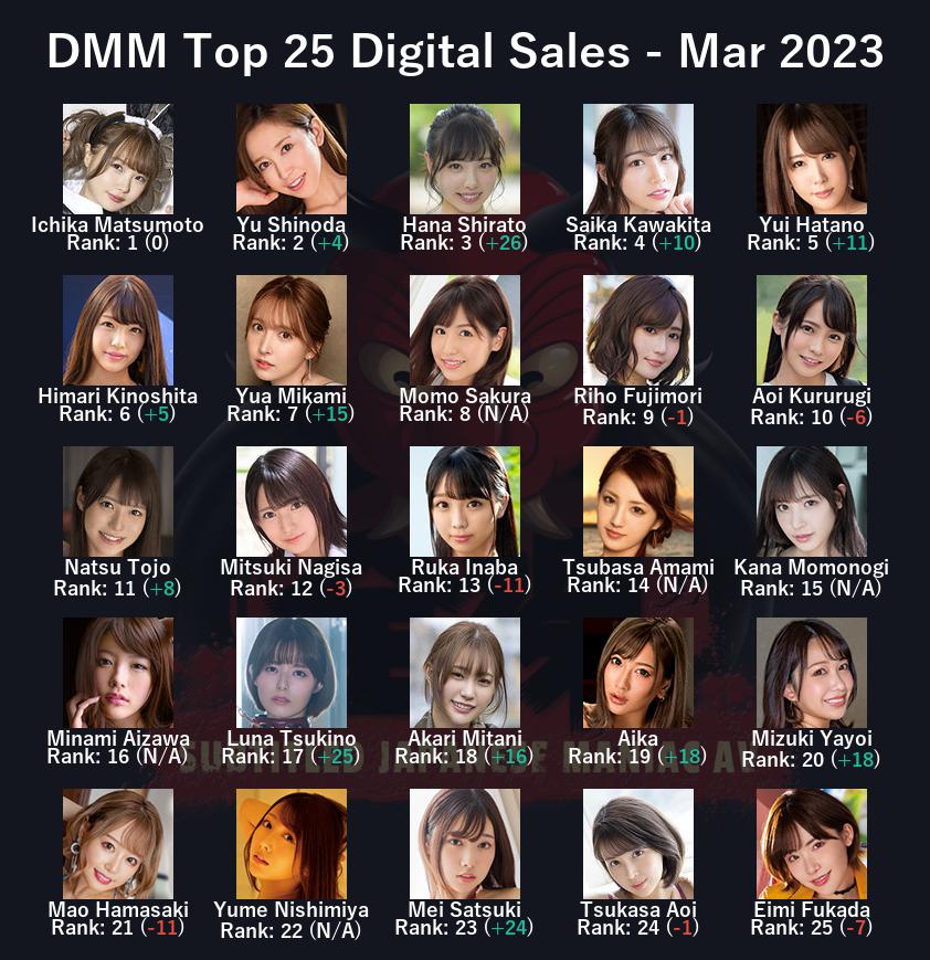 ~zenra Blog New Update~ Jav Sales Report For March 2023 Let S Crunch Some Data Zenra Subtitled