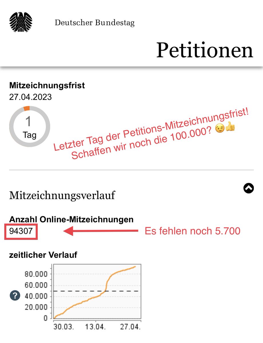 Letzter Chance unsere #BalkonSolar Bürgerenergiewende-Petition zu unterstützen.

Damit zukünftig mehr Bürger, demokratisch und technologieoffen, mit PV Kernfusions-Kollektoren am Balkon, Teil der Energiewende werden und gleichzeitig Geld sparen können!

epetitionen.bundestag.de/petitionen/_20…