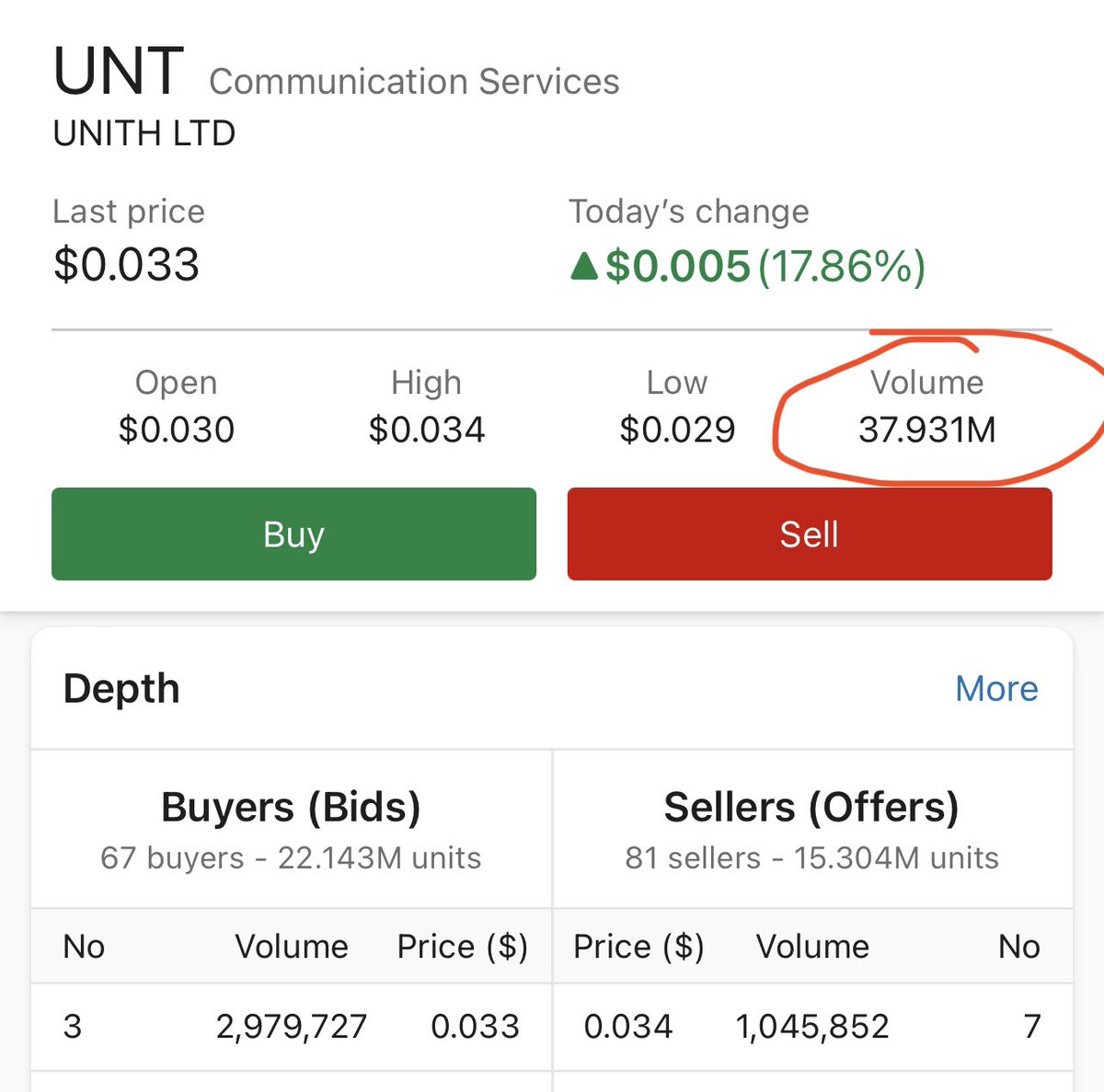 LithiumLover2's tweet image. $UNT - Unith 
UNT_ASX
Quarterly report released today and finished the day 17% up👍👍👍

#Unith #AI #talkingheads