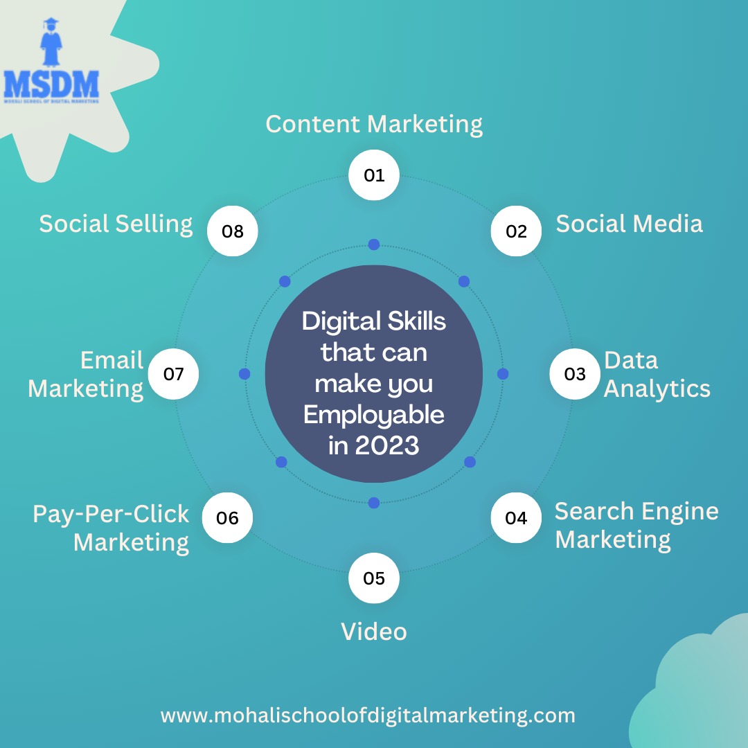 mohali_schoolDM's tweet photo. Upgrade your career with digital skills in 2023! Join Mohali School of Digital Marketing to unlock a world of opportunities and become employable in today's digital age.
#digitalmarketing #employability #digital #digitalmarketing #msdm #mohalischoolofdigitalmarketing https://t.co/5VPVL7GsaS