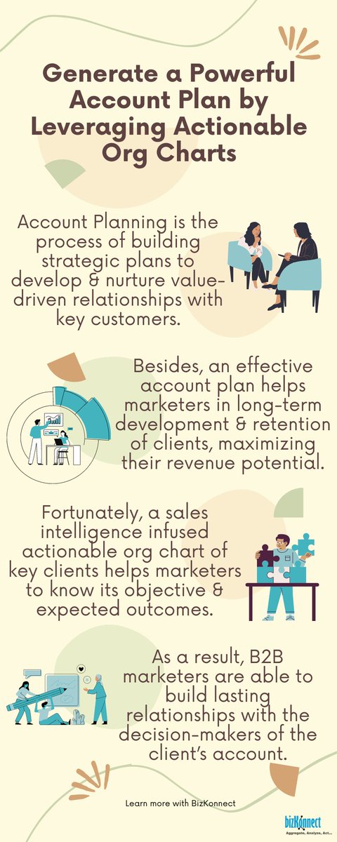 KonnectBiz's tweet photo. A well thought Account Plan combined with Actionable org charts helps marketers finely synchronize their offerings with the prospect's requirements.
#actionableorgchart #orgchart #organizationalcharts #accountbasedmarketing #ABM #accountmaps #actionableaccountmaps #B2B #Sales https://t.co/tb7r5YE0JJ