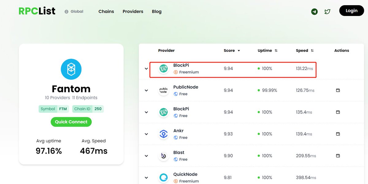 BerserkMN's tweet image. #BlockPI RPC looks good rpclist.com/chain/fantom