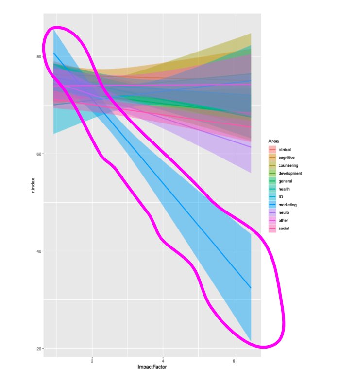 pash22's tweet photo. Converging evidence of massive, systemic bias in marketing research https://t.co/LFq6DgH2u9 via @AaronCharlton https://t.co/tMcMDg243W