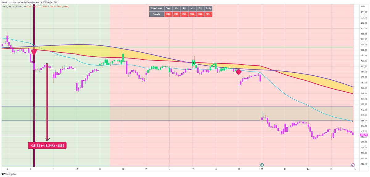 TradingView trade TSLA 30m
