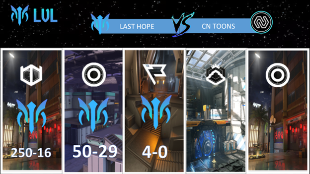 LigaLVL's tweet photo. #LastHope se lleva la serie 3-0 en contra de #CNToons de @CintaNegraGC dentro de la jornada 2 del grupo A.

#SomosLVL #HaloInfinite #eSports
@EsportsTweeter https://t.co/0x8ZOAbVKH
