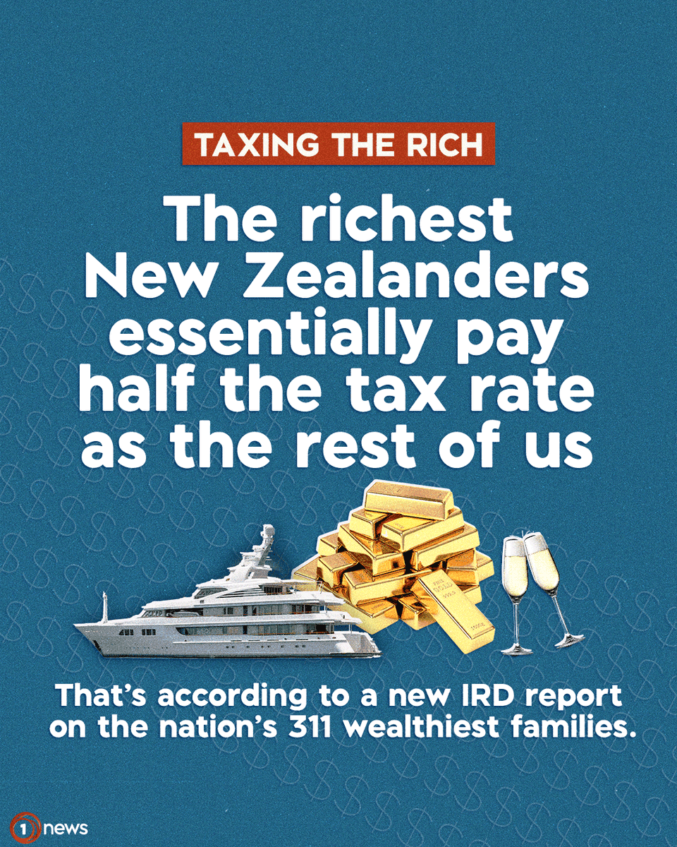 1NewsNZ's tweet photo. IRD surveyed the nation’s 311 richest families and found they pay an effective tax rate of 9.4%, much lower than the 20.2% the average Kiwi pays. 

👉 https://t.co/brE2hmG4e2 https://t.co/7jGtR7FZ1j