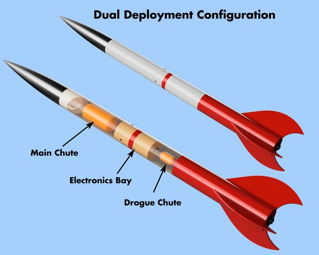 Model rocket dual deploy parachute advantages