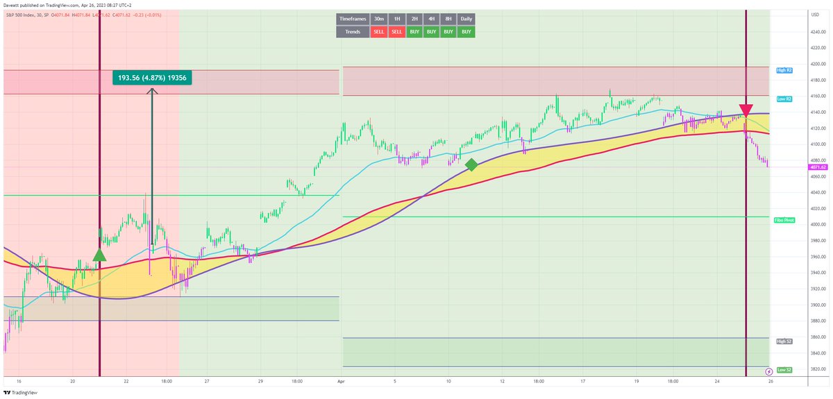 TradingView trade SPX 30m