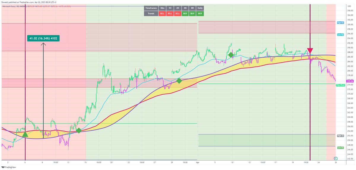 TradingView trade MSFT 30m