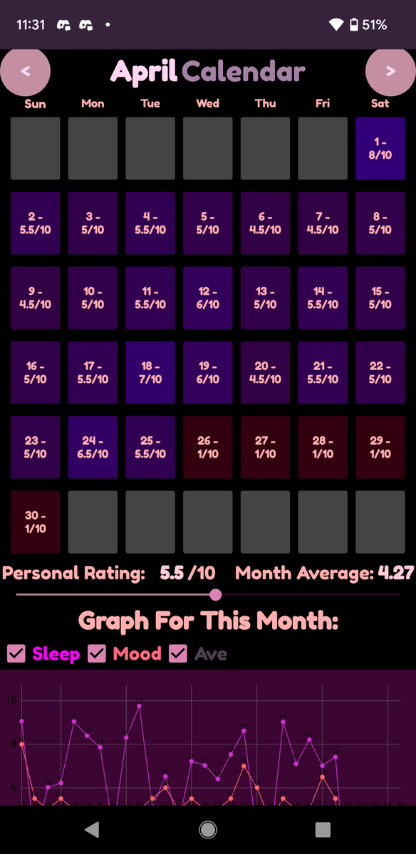 LazorVideos's tweet photo. Oh btw, I ended up doing this! And this year, I've started on making an app which makes it a lot easier to record this data. Hoping to have the app finished within the next couple of weeks! https://t.co/R00JSoBcOr