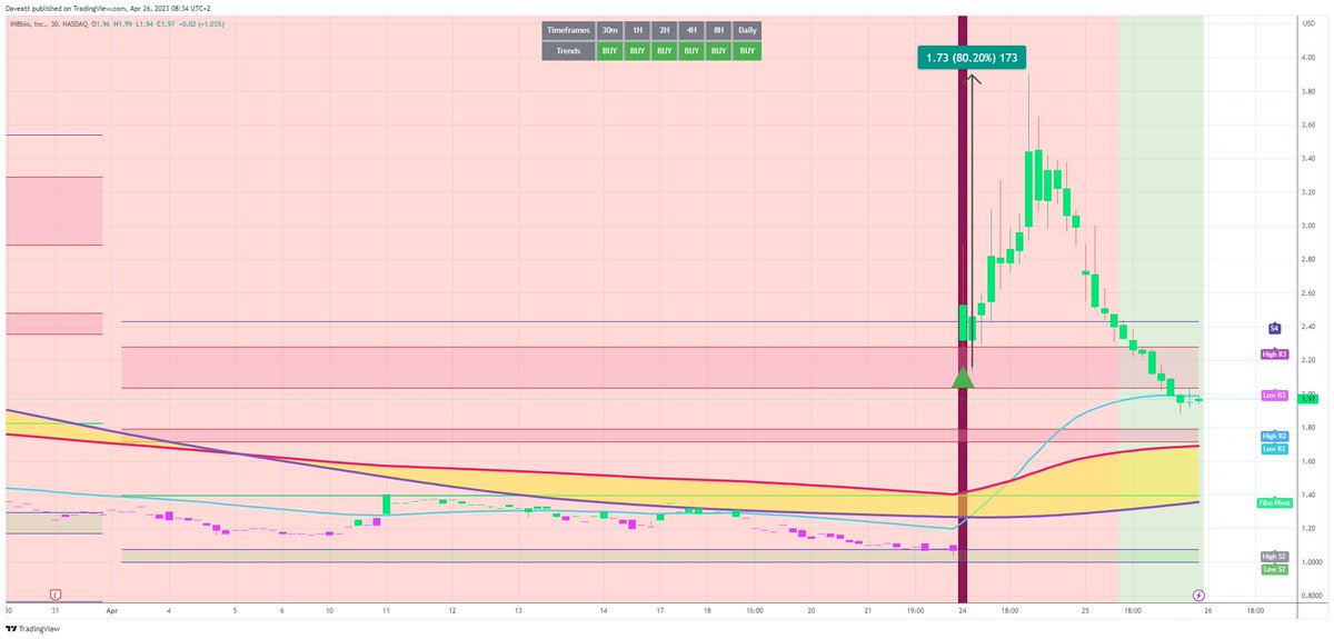 TradingView trade INAB 30m