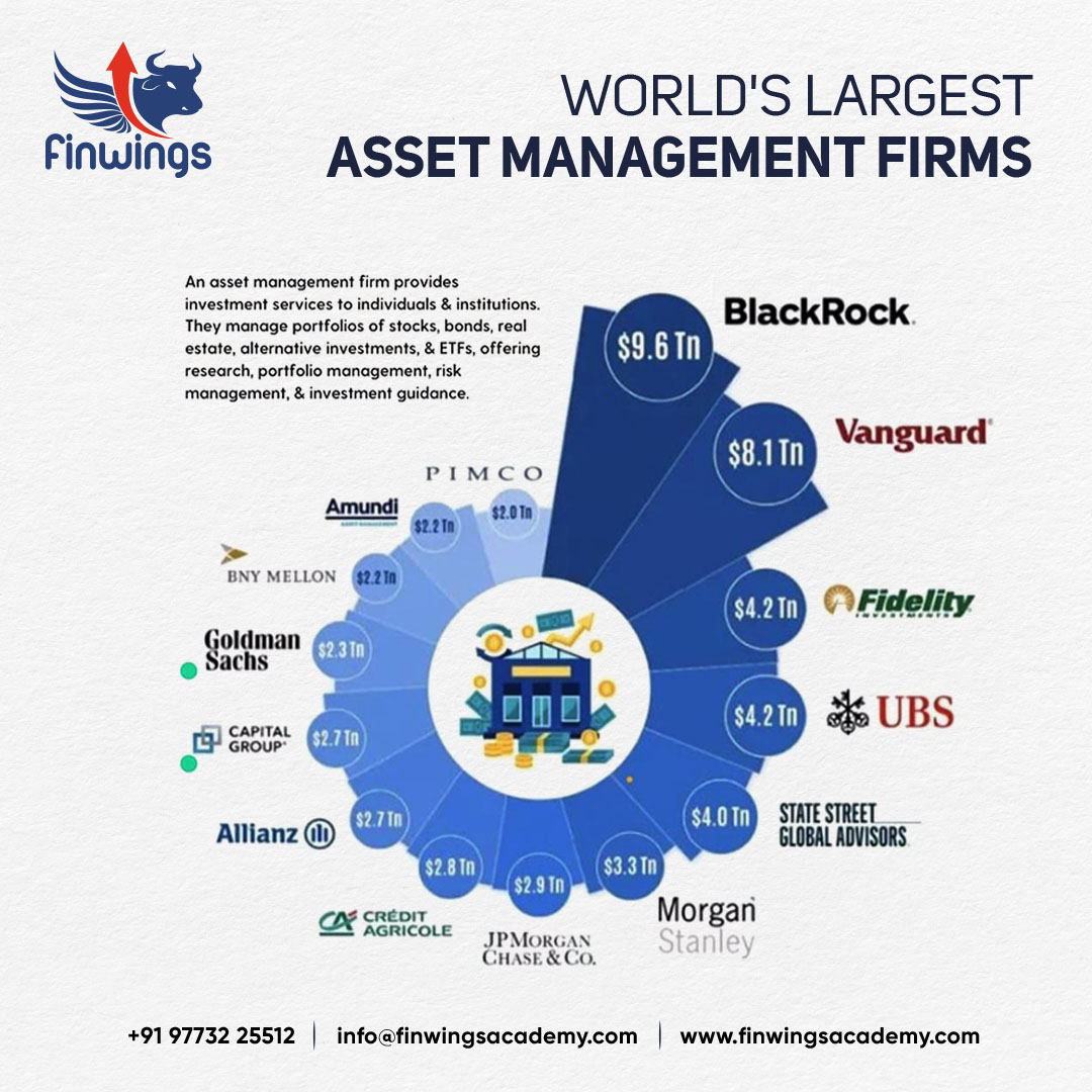 Finwingsacademy's tweet photo. World's Largest Asset Management Firms!
Easily take detailed notes on each trade and document your learnings and insights.
Get started today
Contact US
+91 97 73 2 2 55 12
Visit : https://t.co/z53hxZ91m1
#profitabletrader #profitabletraders #finwingsacademy #stocktrading #stocks https://t.co/1bb0a4yHbc