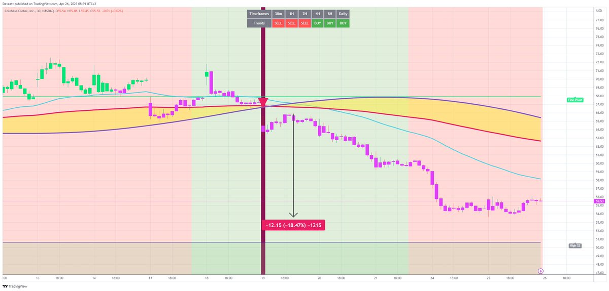 TradingView trade COIN 30m