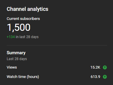 Let's freakin' go baby!! 

#YouTube #IndieGameDev #indiedev