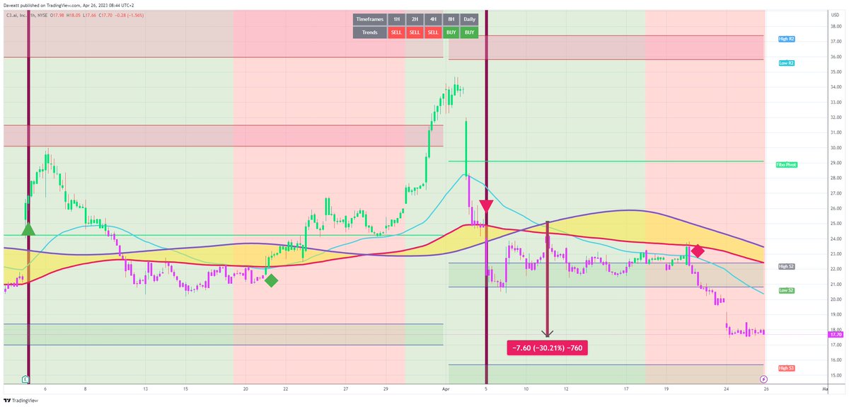 TradingView trade AI H1
