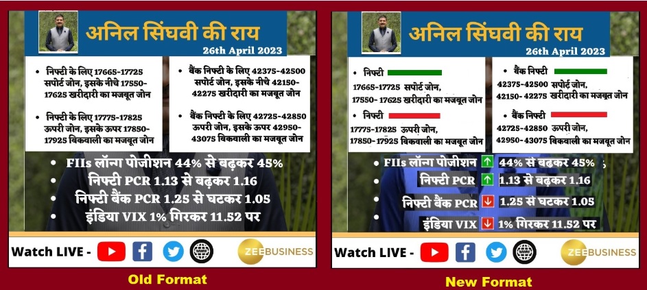 BatmanTrade's tweet photo. @AnilSinghvi_ Nifty / BankNifty  Levels का पेज पढ़ने में  confusing  है  .

Suggesting an Easy_to_read format... 
@AnilSinghvi_  @deepdbhandari https://t.co/sowopbexvP