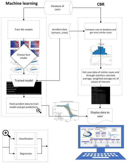 JMSE_MDPI's tweet photo. #NewArticle

#MachineLearning and #CaseBasedReasoning for Real-Time Onboard Prediction of the #Survivability of Ships https://t.co/mfrFVp1Tv4 #mdpijmse via @JMSE_MDPI @MDPIEngineering

@UniStrathclyde 

#damagestability #flooding #decisionsupport #systems #SafePASS https://t.co/3Lbmce1cEy