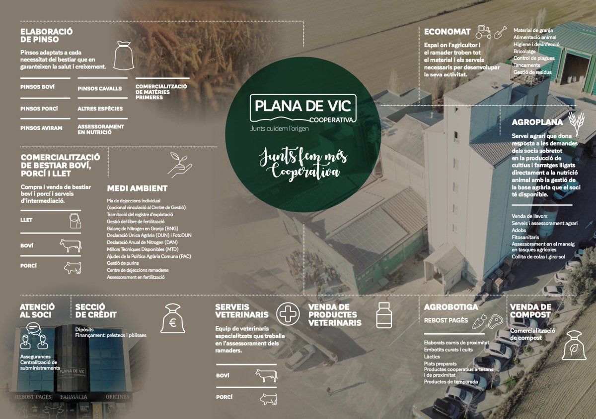 Avui us presentem la fotografia dels productes i serveis que oferim des de la Cooperativa Plana de Vic al sector agro-ramader de la nostra comarca. 

Des d’elaboració de pinso, comercialització de bestiar, medi ambient… i molt més!

Més info👇
planadevic.cat/cat/serveis-ag…