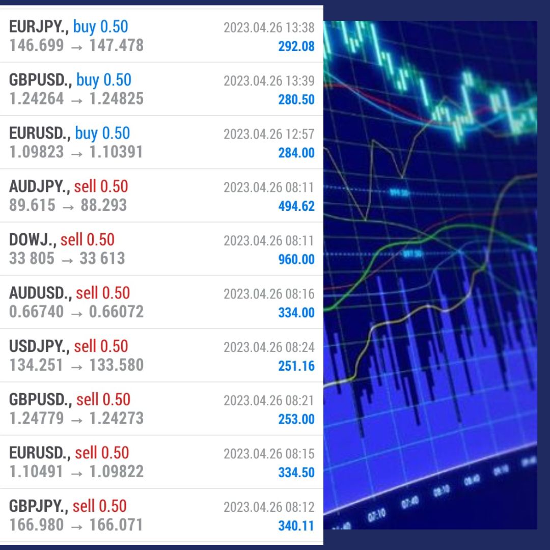 MaxPietro2121's tweet photo. Today's #profit
Signals provider
we will provide daily 5 to 6 #Signal
98% #accuracy
Consistency
whatsapp group link
https://t.co/oYu0y6J6qj
#Forex #Comex #Crypto
#Forextrading #ForexTradingSignals #Trading #wti
#usd #usdjpy #gold
#xauusd  #crudeoil  #USDM  #USDCAD  #USDA  #USDCHF https://t.co/xoqNvzAXOH