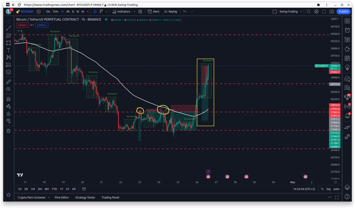 0xTradeable's tweet photo. 🤷 https://t.co/ZUFOBvlWw0