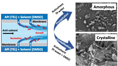 Very proud of the #collaborative work in <a href="/CGD_ACS/">Crystal Growth & Design / ACS</a>. Our #openaccess paper on using #awardwinning #scalable #membrane technology <a href="/MicroporeTech/">Micropore Technologies</a> for #crystallisation is out. #engineering #particles is #amazing pubs.acs.org/doi/10.1021/ac…