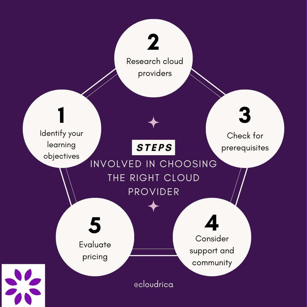 Cloudrica tweet media