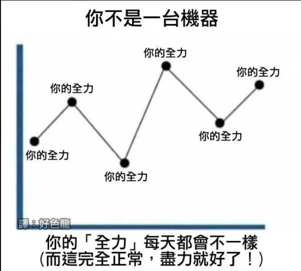 致每天都努力過活的你 🫵 
只要盡全力，你就沒有辜負自己了！😌🙌