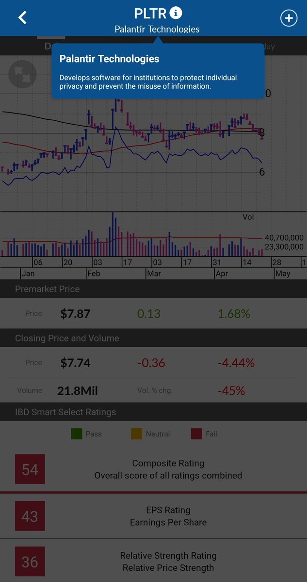 SofaKingSuper's tweet image. $PLTR is what I may #WheelStrategy 
#Shares 
They are in position to be a big player in AI over thr next decade...even better than $NVDA.

Their stock is less than $8.
#layup.