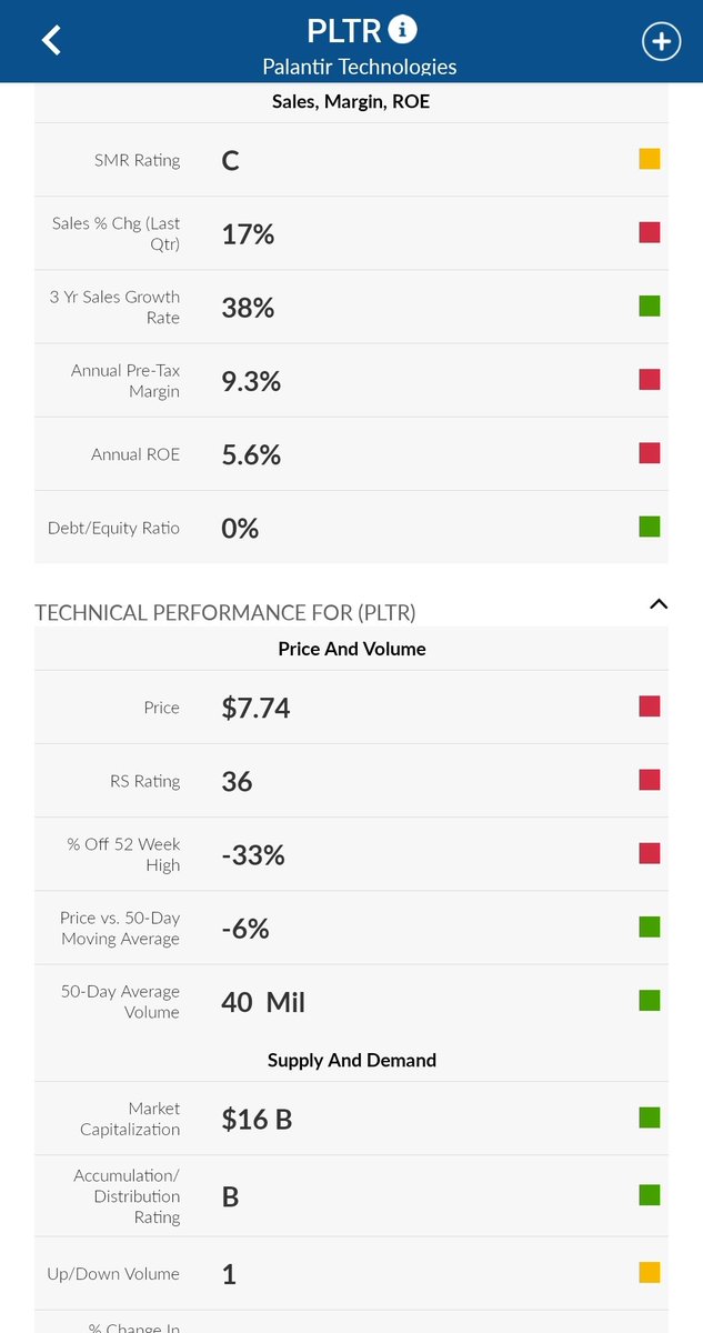 SofaKingSuper's tweet image. $PLTR is what I may #WheelStrategy 
#Shares 
They are in position to be a big player in AI over thr next decade...even better than $NVDA.

Their stock is less than $8.
#layup.