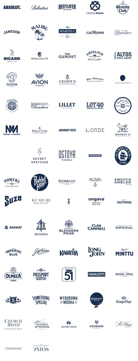 andrewdavis2012's tweet photo. #boycottpernodricard
Exposé of Pernod Ricard attempting to return Absolut Vodka to russia, stopped them… 

But, Pernod Ricard, are resuming sales of their brand, Beefeater Gin to russia. Please stop buying, or throw away, for the sake of Ukraine, the brands listed below.🇺🇦💙💛

@PernodRicardUK @PernodRicardUSA @Pernod_Ricard @BeefeaterLondon @johnsweeneyroar @SolidarityUKR @margarethodge @aliciakearns @SadMartlew @SolidarityUKR @BeefeaterGin_US