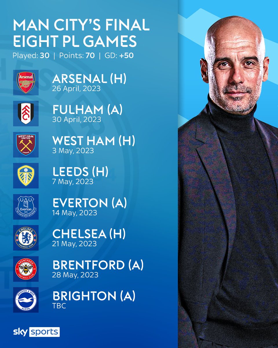 Sky Sports Premier League on Twitter "Here's Arsenal and Man City's