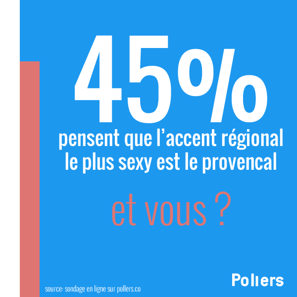 🗣️ Ahhh, la provence.... dites nous votre accent préféré ici >>> bit.ly/41eOjJn

#provencal #accent #france #région #chti #breton #Basque #marseillais