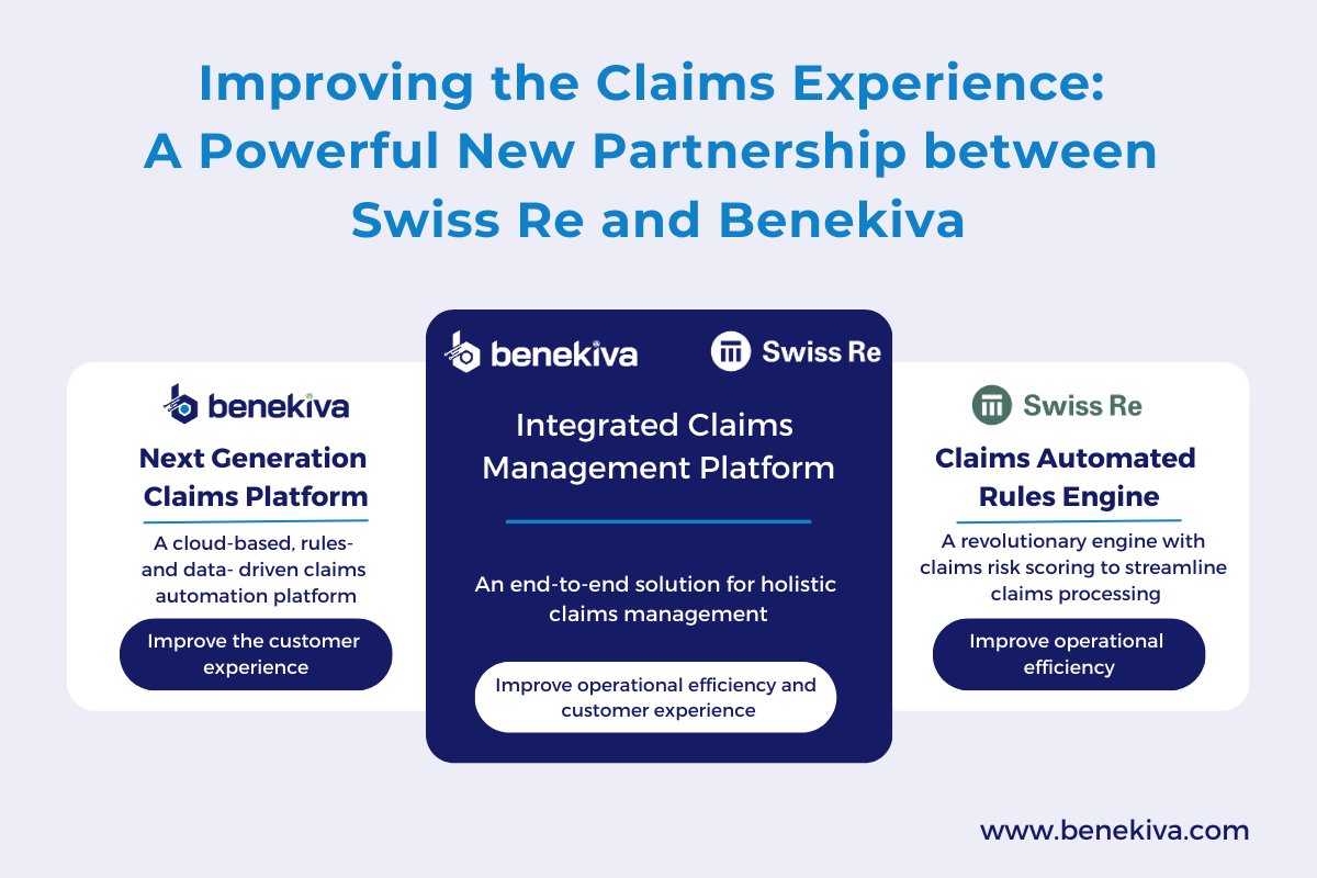 benekiva's tweet photo. Improving the Claims Experience: A Powerful New Partnership between Swiss Re and Benekiva.
Learn more at ➡️: https://t.co/GSQVHn49Im
#claims #insurtech #claimmanagement #claimsautomation #optimizeclaims #claimsoptimization #partnership #swissre https://t.co/sT5DoypXZ2