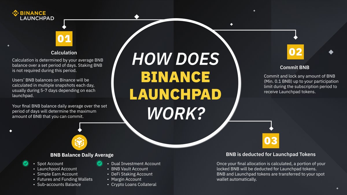 binance's tweet photo. With the $EDU Launchpad soon approaching, we thought you might want to know how to participate.  

Here's how #Binance Launchpad works. https://t.co/JcunyDWnyz
