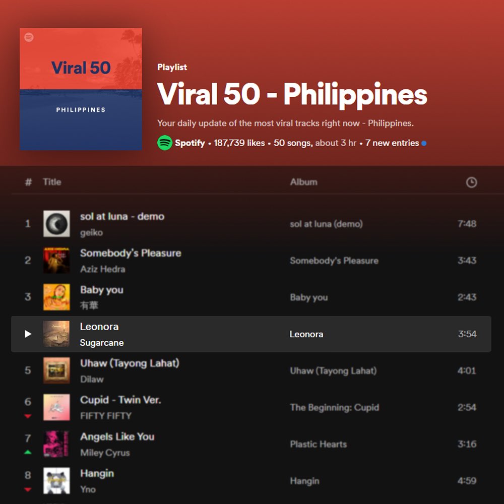 thesugarcaneph's tweet photo. “Leonora” debuts at #4 in Spotify’s Viral 50 Philippines 🥹

Ginalingan nyo naman masyado sa pag stream!! Labyu ol 🤍

https://t.co/n5v1EGAouw
https://t.co/n5v1EGAouw
https://t.co/n5v1EGAouw https://t.co/nGquFVz4pN