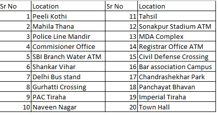 SmartMorad1's tweet photo. Moradabad Smart City has established 20 Water ATM Machine in Moradabad City. These machines use advanced filtration technology to purify water, making it safe for consumption. Available 24/7 in very less price as compared to available option in market. #MoHUA #MoHUA #CMUP #SCM https://t.co/XhvJwUY1Xa