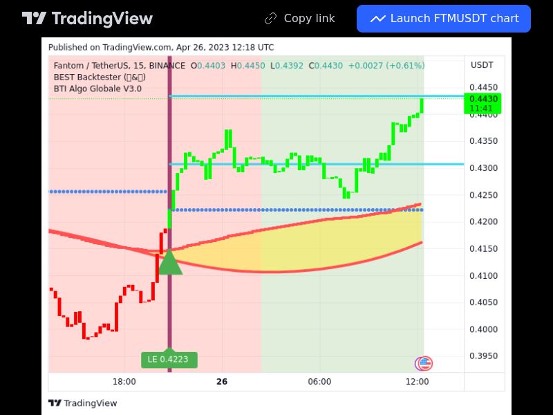 TradingView trade FTM 15 minutes
