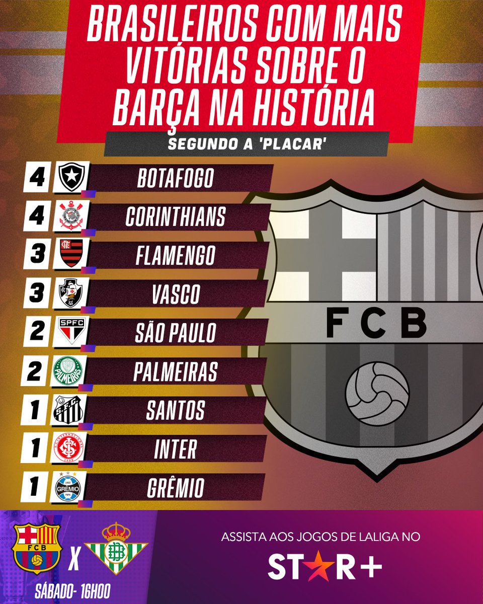 ESPNBrasil's tweet photo. Seu time tá em que lugar da lista? 👀

Assista a Barcelona x Betis AO VIVO pela #ESPNnoStarPlus!

Saiba mais: https://t.co/zlW68BbwC6

#LaLigaNaESPN https://t.co/z8GPJenqK4