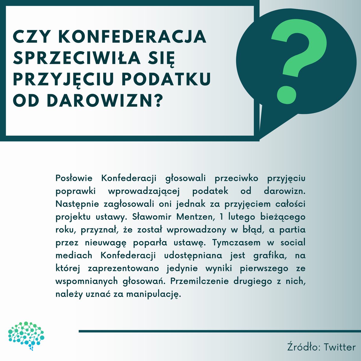mediacheckpl's tweet photo. Posłowie Konfederacji głosowali przeciwko przyjęciu poprawki wprowadzającej podatek od darowizn. https://t.co/Inb9sJiScT