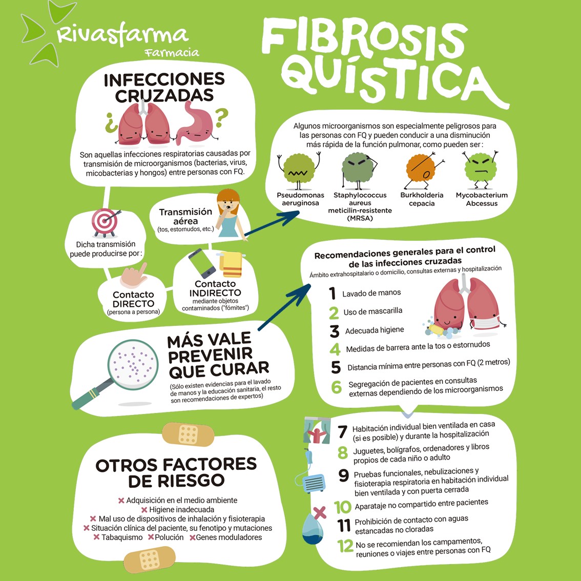 Hoy es el Día de la #FibrosisQuística y queremos compartir contigo más sobre esta enfermedad que en nuestro país afecta a 1 de cada 5.000 nacidos, mientras que 1 de cada 35 habitantes son portadores sanos de la enfermedad.

#DíaMundialdelaFQ #ConocelaFQ #Rivasvaciamadrid #Madrid