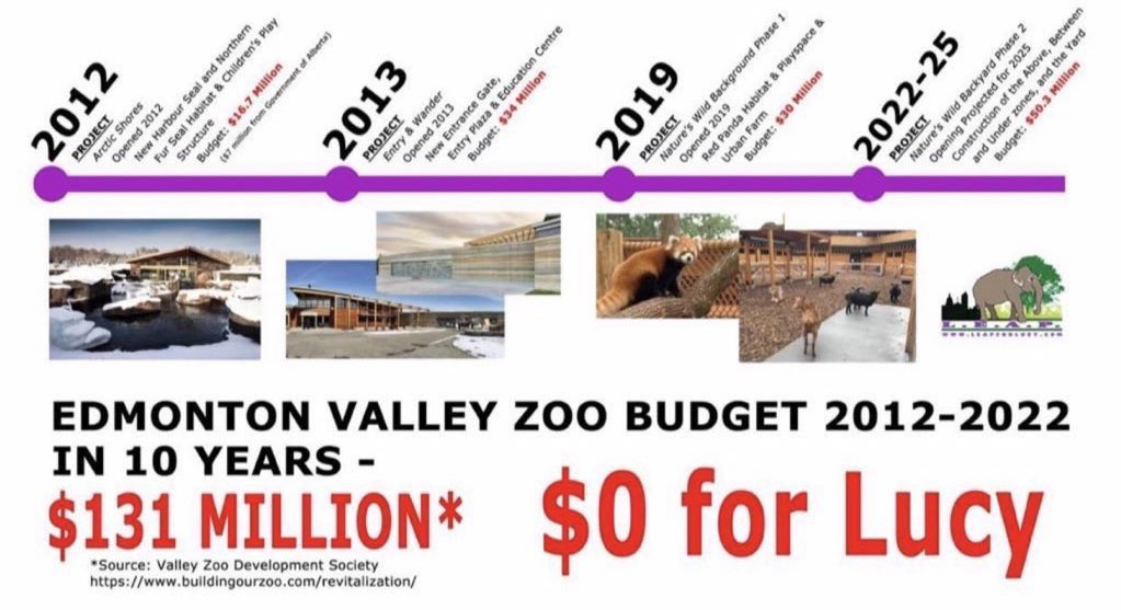 ursulasaarniit's tweet photo. Require EVZoo to implement the numerous recommendations made in the recent medical evaluation reports by independent elephant specialists. IE habitat upgrades + diet + allow #Lucy autonomy  @ABDanielleSmith @gdewar @WeAreCanProud @globalnews @CBC https://t.co/obHgoGGZdC