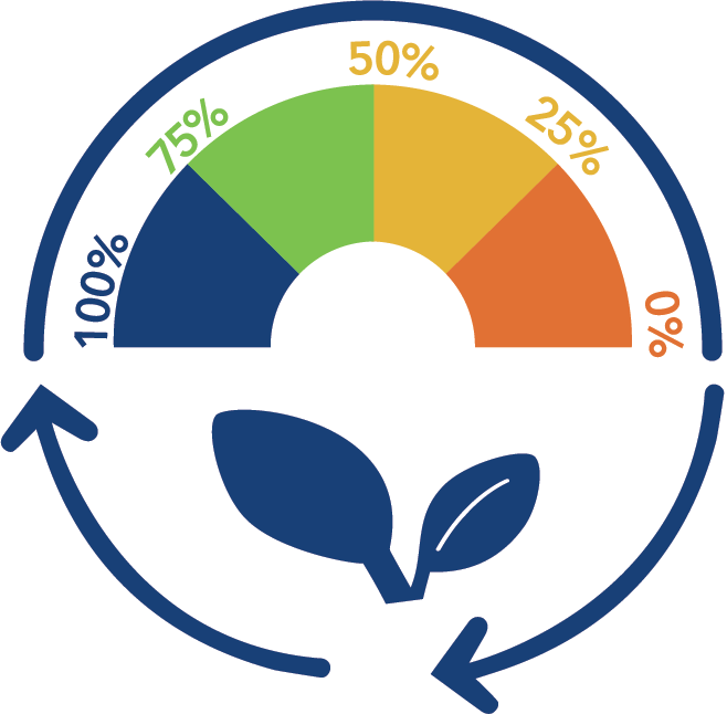 BiomarEmea's tweet photo. 𝗜𝗠𝗣𝗔𝗖𝗧 𝗣𝗮𝗿𝗮𝗺𝗲𝘁𝗲𝗿𝘀

BioMar has created the BioSustain Impact Parameters to provide an understanding of the most critical areas of environmental impact from feed production.

#aquaculture #impactparameters #environment #sustainability #bluejourney https://t.co/aCPJMDEReU